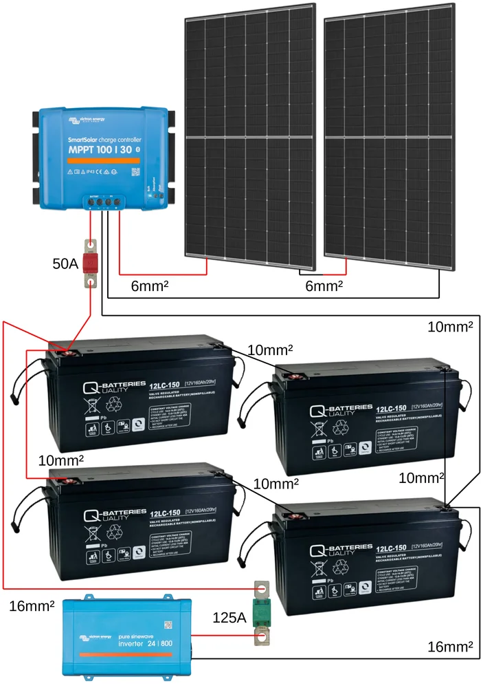 Kit Solaire 1kW